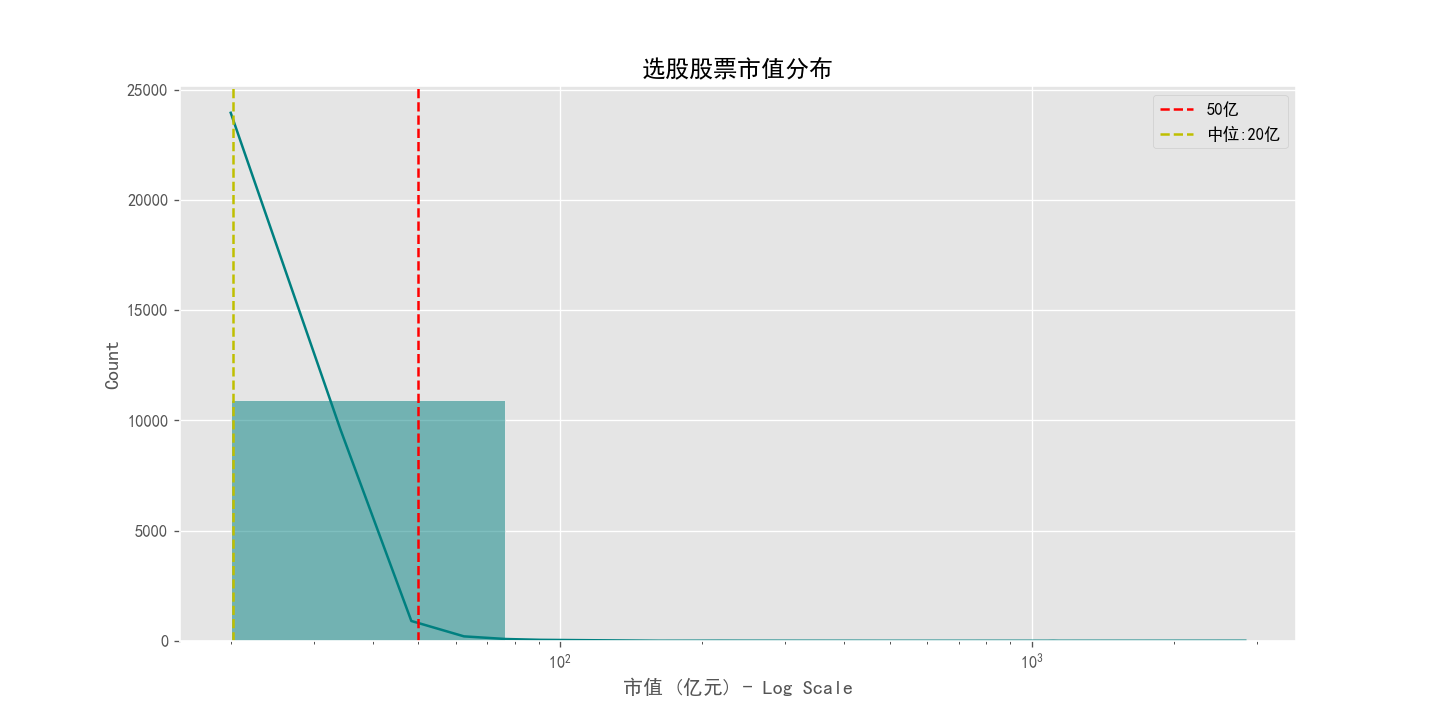小市值暴露分布